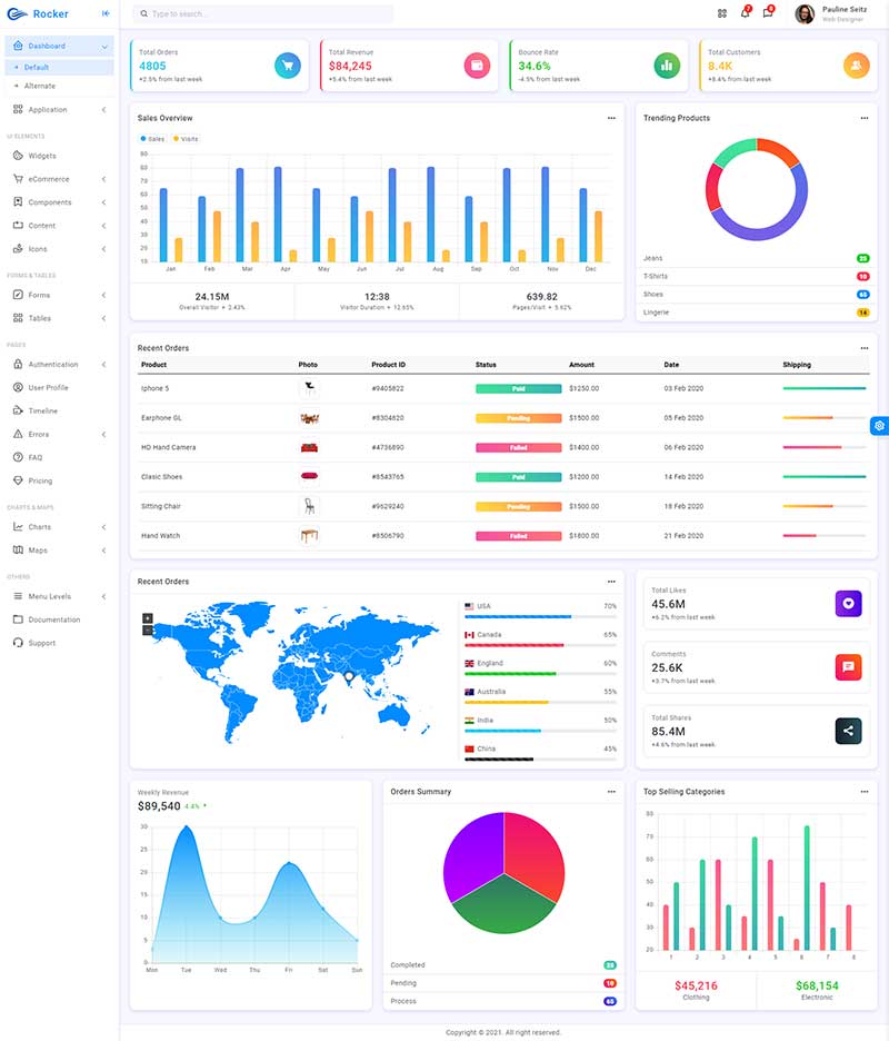 国外高端大气的html5响应式后台管理模板-源码分享网