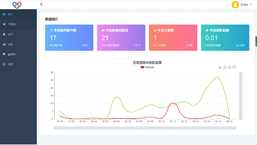 最新独立版智狐聚合支付v1.0.5.21_聚合支付系统源码-源码分享网